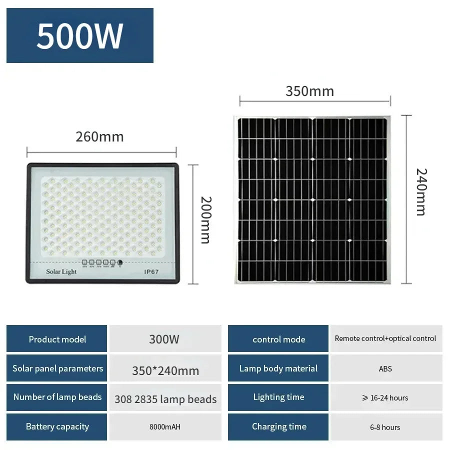 500W Solar Lights Outdoor Garden LED Refletor Garden Buildings Sunlight IP67 Waterproof Spotlight Emergency Lighting Wall Lamps